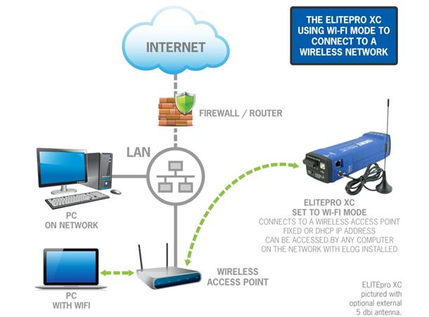 Dent ELITEPro XC bærbar power logger WiFi med ekstern antenne_ EXC-EU-WE-C