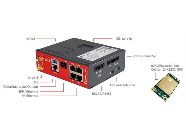 Racom MIDGE 3 - Industrial 4G Router 4xGbE, 1xSFP, 1xRS232/485, 3xDI/O